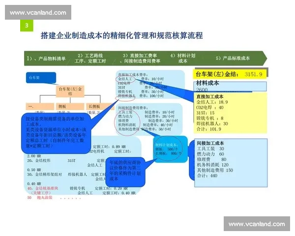 企业收缩策略下的资源优化与市场调整创新研究