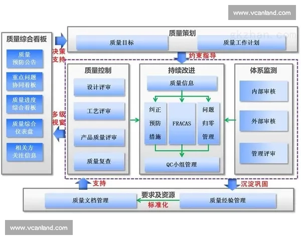 企业质量管理创新与持续改进体系构建策略研究
