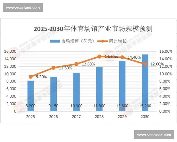 未来体育产业发展趋势：数字化转型、智能化装备与全民健身相结合的创新模式